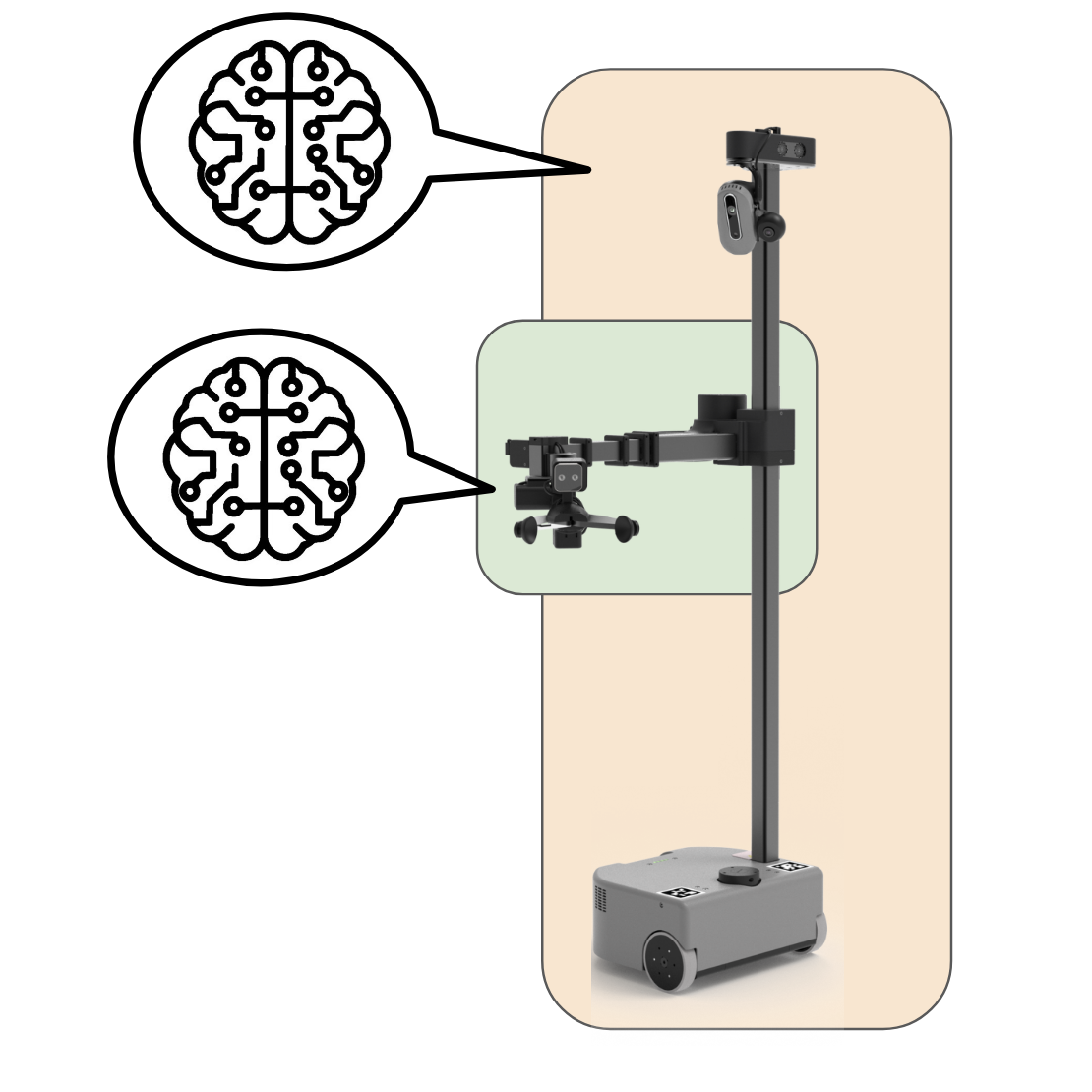Shows a hello robot stretch with one brain connecting to the head and one brain connecting to the arm.
